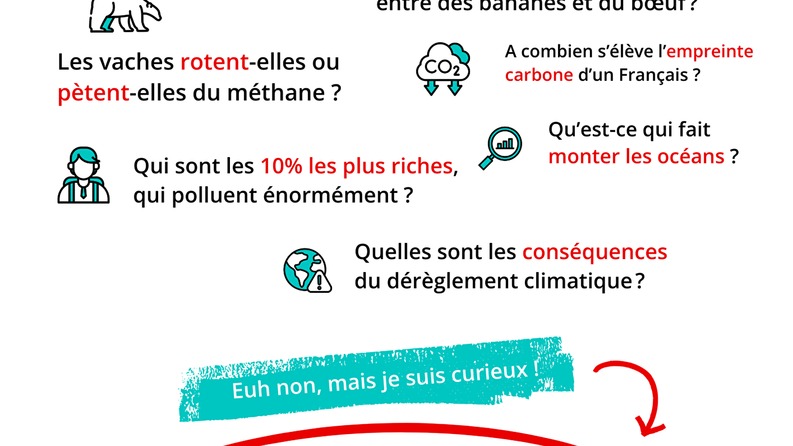 La Fresque du Climat 