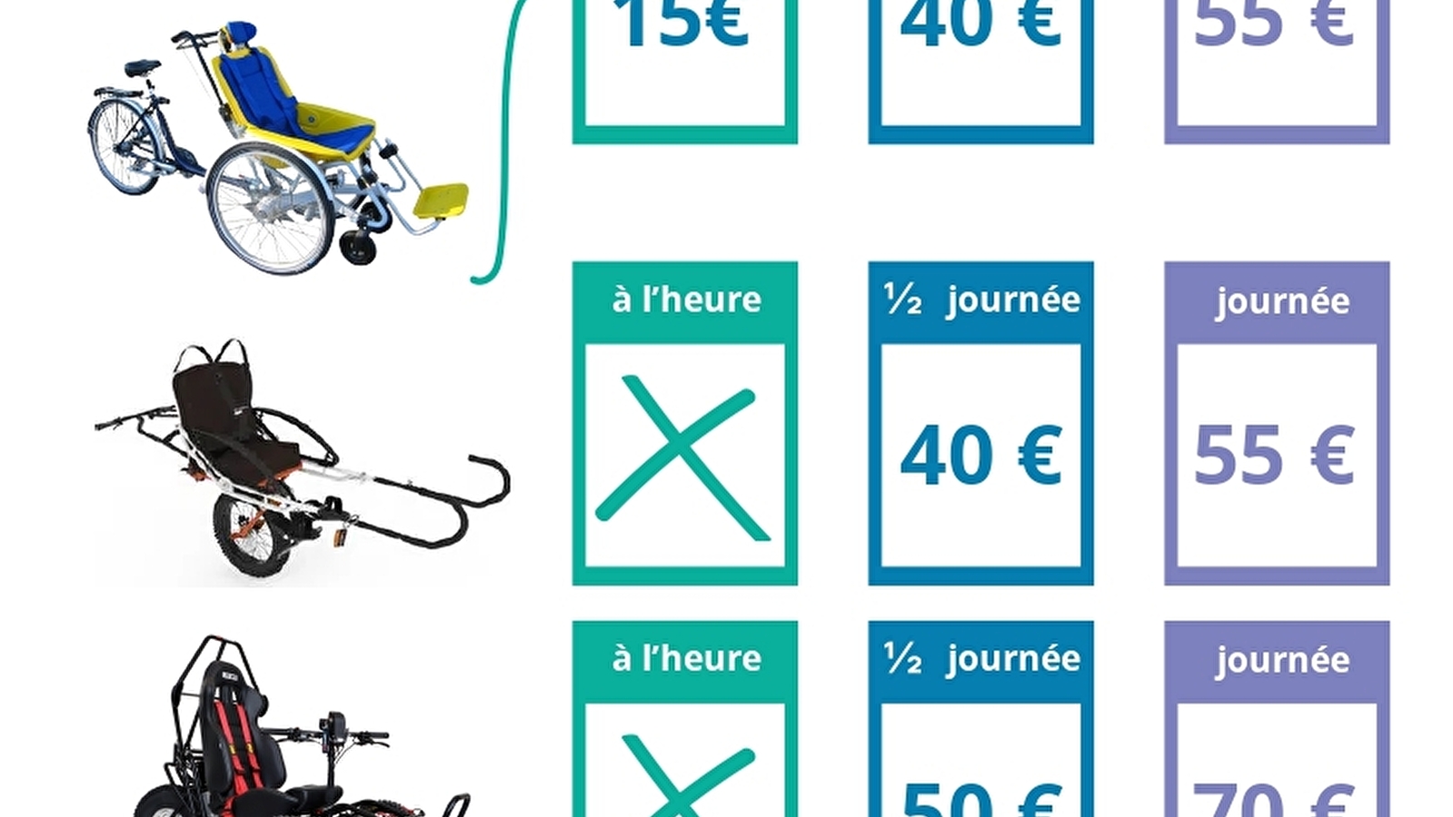 Location de VTT électriques à la Ferme Leonie